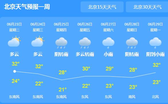 今后三天北京多雷雨天气 道路湿滑市民需注意交通安全