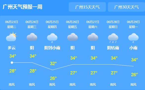 今日广东天气晴热气温35℃ 午后多地伴有雷阵雨天气