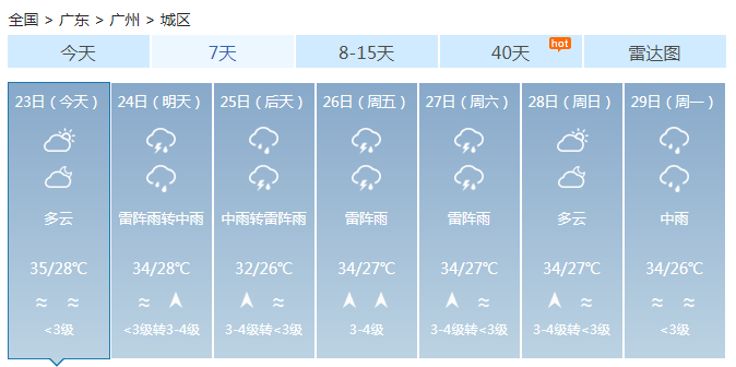 广东中北部市县高温 端午节将迎明显降雨