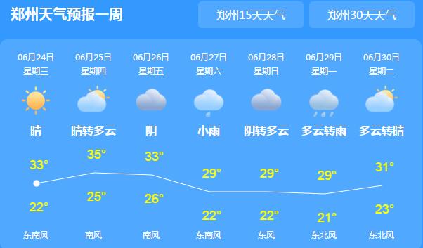 端午假期河南会有一次强降雨 各地气温依旧在30℃以上