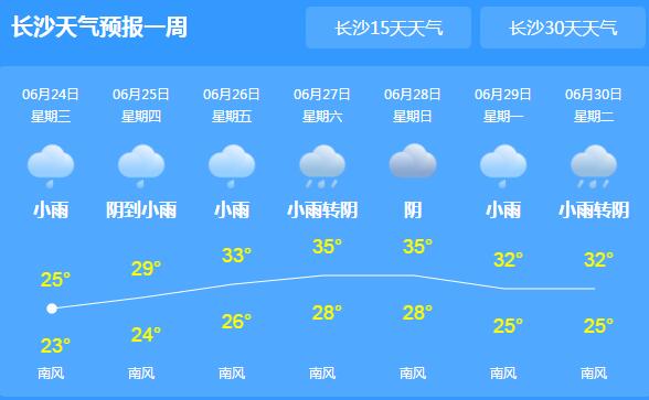 端午节3天湖南降雨持续 市民雨天出行需备好雨具