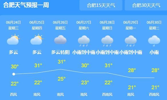 安徽2020端午天气预报出炉 仍有明显降水气温30℃出头