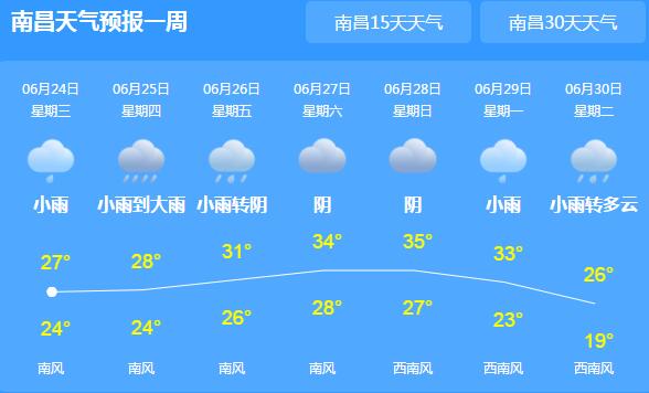 江西2020端午节天气预报 中北部多雷雨气温高达35℃