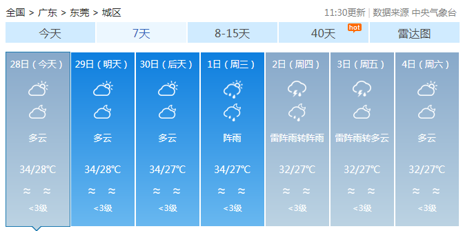 广东未来三天高温炎热持续 局地有雷雨天气