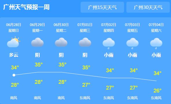 广东天气依旧炎热高达36℃ 市民们外出请注意防暑防晒