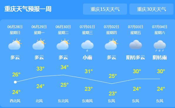 重庆多地暴雨气温难超32℃ 未来地质灾害气象风险高