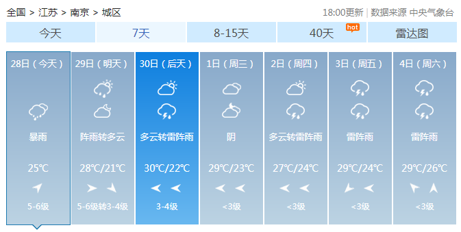 江苏大部被雨水笼罩 明天降雨减弱后天大暴雨