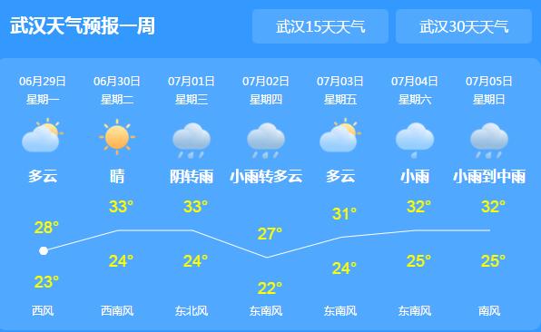 今早武汉启动防汛Ⅳ级应急响应 城区多个路段出现内涝积水