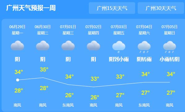 广东多地超过35℃高温线 午后雷雨频繁体感比较闷热