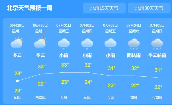本周北京气温普遍30℃伴有阵雨 市民们出行需雨具随身