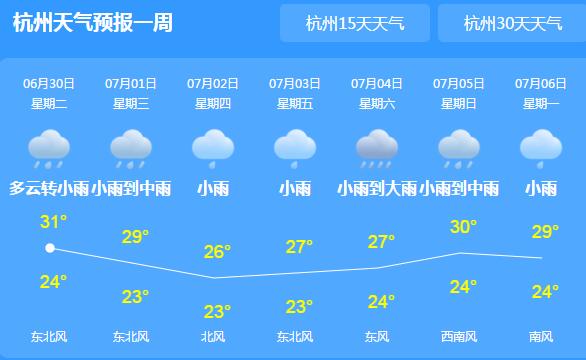 未来三天浙江天气主题是雷阵雨 浙北地区最高气温逼近30℃