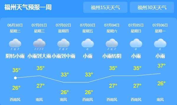 未来几天福建雷阵雨频繁 多地午后气温35℃依旧较高