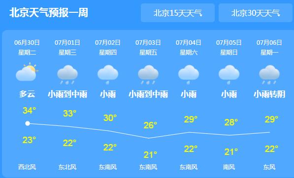 今天北京晴天在线气温高达33℃ 未来三天有两次雷阵雨光顾