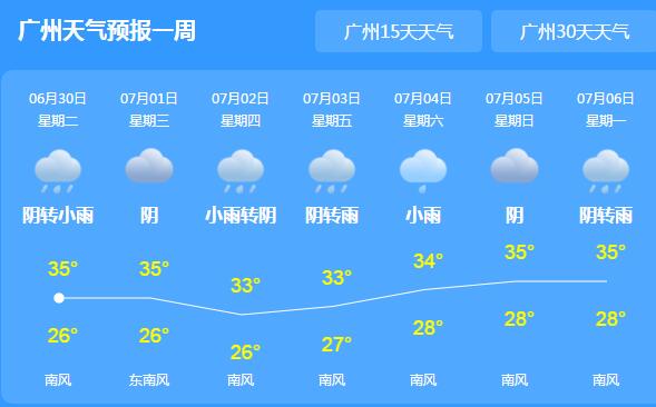 广东持续高温午后伴有雷阵雨 市民白天外出注意防暑防晒