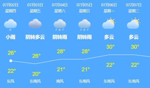北京今日继续雷雨天气侵扰 高温缓解降至29℃