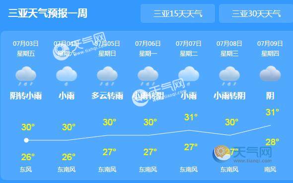 今年高考期间三亚天气热吗2020年三亚高考天气预测