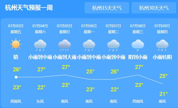 今明浙江雨水减弱但有强对流 大家外出及时携带雨具