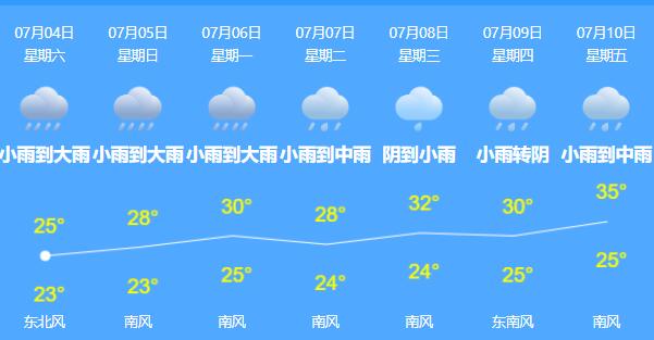 杭州今明局部将有暴雨袭击 高考雨势减弱气温24-32℃