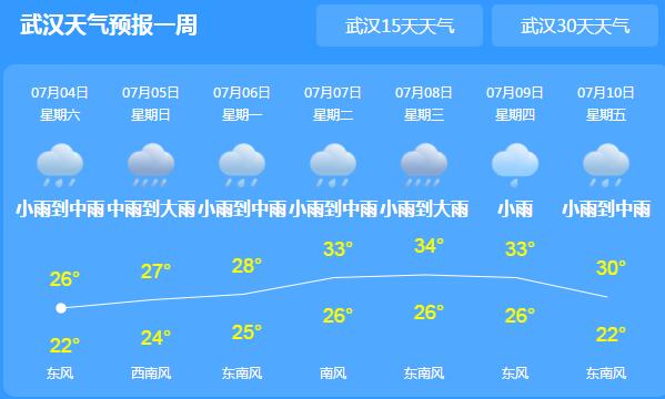 湖南雨水“霸屏”25座水库超汛限 湘南一带高温36℃需防暑降温