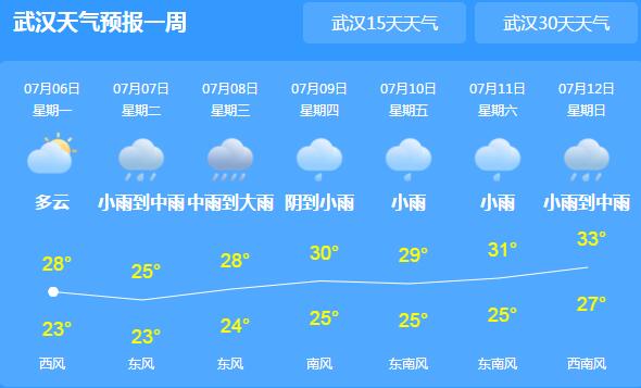 武汉如高考遇到暴雨听力考试可暂停 高考当天武汉会有暴雨吗