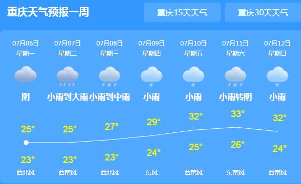 2020重庆高考天气会有强降雨吗 2020年重庆高考天气热不热