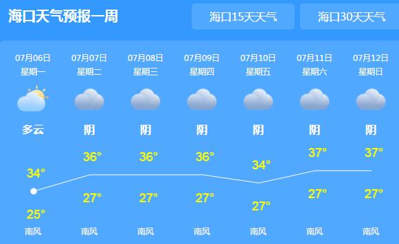 2020高考海南天气预报：多云为主部分地区高温36℃