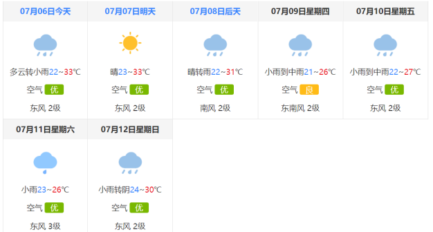 北京高考开启闷热+雷雨模式 最高气温达32℃变“高烤”