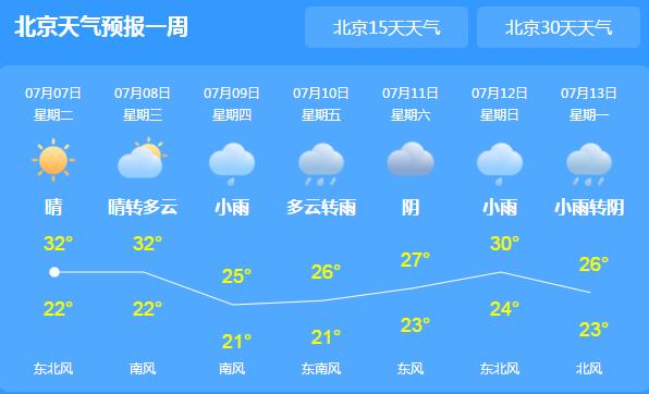 高考第一天北京气温飙至33℃ 考生们赴考请注意补水防晒