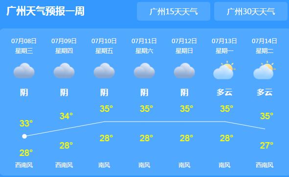高考次日广东考生持续高烤 局地气温35℃需注意防暑降温