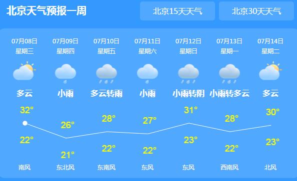 今天北京气温33℃依旧晴晒 雷雨频繁考生要注意防雷避雨