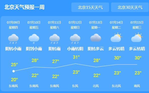 高考第三天北京有明显降雨 局地还有雷电等强对流天气
