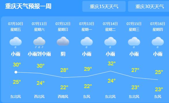 这周末重庆仍有雨水“出没” 专家提醒市民外出备好雨具