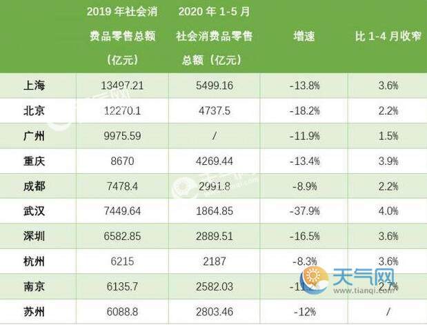 2020十大居住城市排名2020金住奖|第三批城市十大名单强势来袭,51城荣誉发