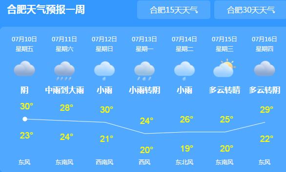 未来一周安徽暴雨依旧猛烈 黄山云谷寺累计降雨量826.5毫米