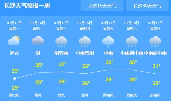 本周湖南湘西北将持续暴雨 湘东南部分地区有35℃高温