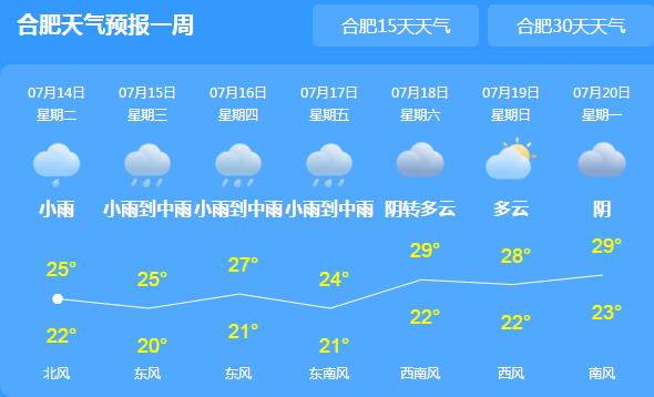 未来一周安徽仍多强降水 今明六安合肥等地有大到暴雨