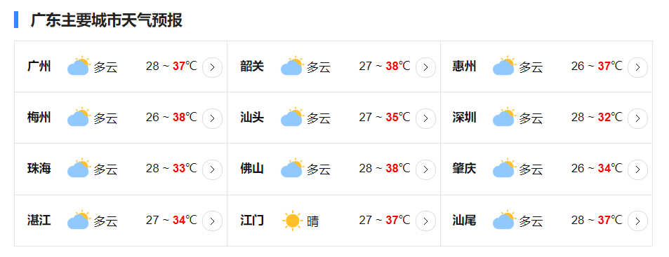 广东14日发出首个高温红色预警 开启高温周热到融化