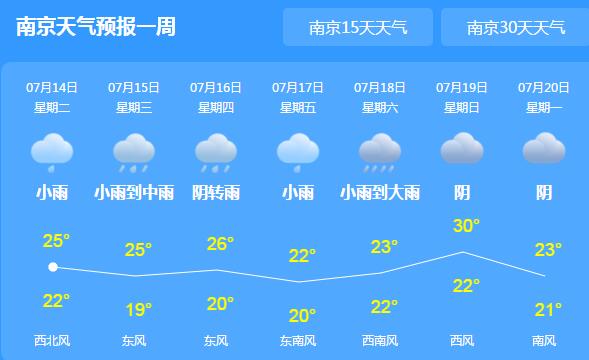 今天江苏强降雨一轮接一轮 太湖水位将超过4.50米