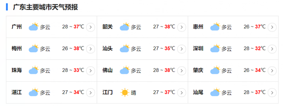 广东14日发出首个高温红色预警 开启高温周热到融化