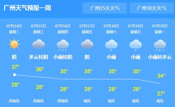 广东多地气温普遍35℃以上 为何最近广东容易出现高温