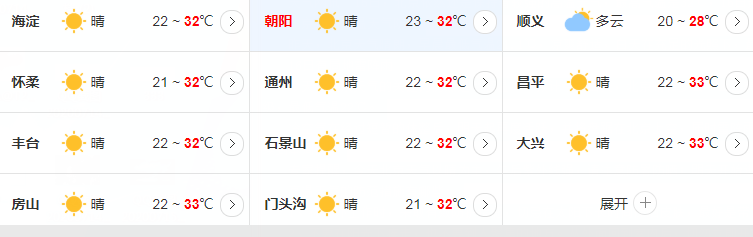 北京15日高温天气防暑  明日有局地雷阵雨