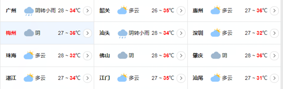 广东15日继续高温“炎热” 未来两天西部有局部暴雨
