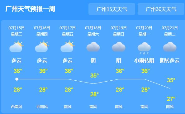 近期广东天气主题就是热热热 局地气温普遍在35℃以上