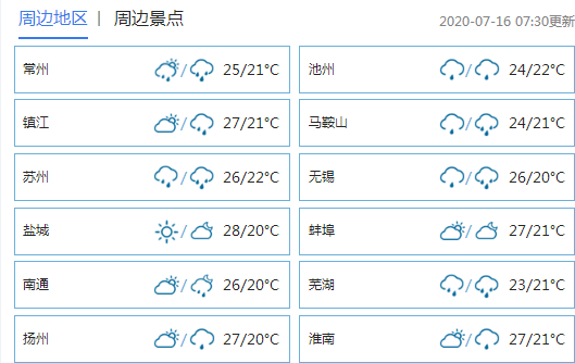 江苏苏南地区有局地暴雨 后天大暴雨再次上线