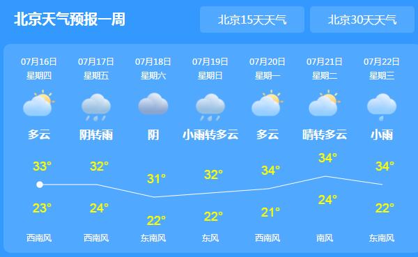 北京2020中考天气怎么样 2020中考北京气温会不会很热