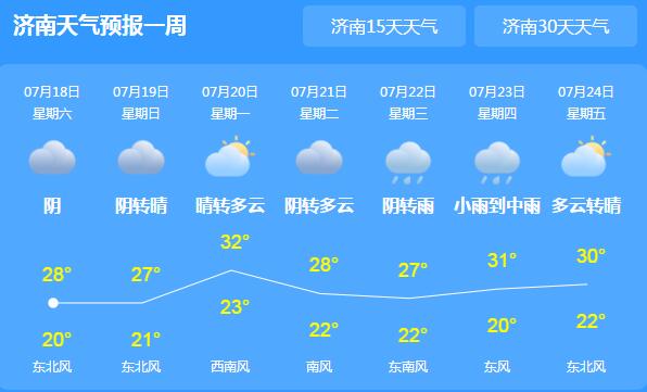 周末两天山东有雷阵雨光顾 局地最高气温可达35℃