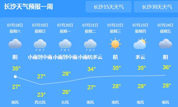 这周末湖南全省大到暴雨 部分地区出现35℃的高温