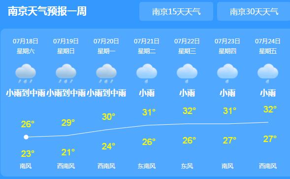 江苏迎入梅以来第10轮强降雨 大部最高气温不超30℃