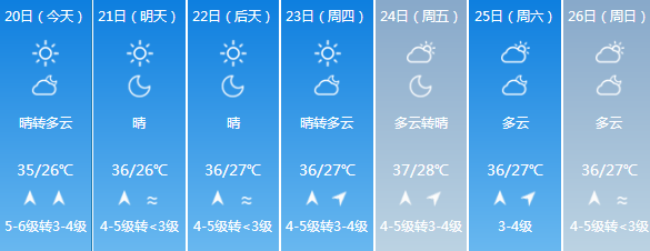 2020年7月厦门台风最新消息今天 本月等风无望晴热是主角