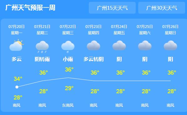 本周广东高温依旧“在线” 个别市县最高气温可达38℃